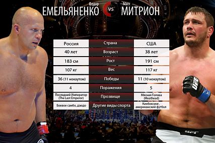 Фёдор Емельяненко - Мэтт Митрион: накануне поединка