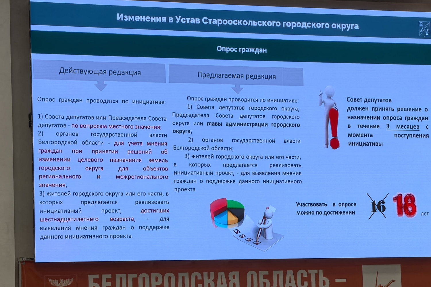 В Старом Осколе изменили Устав городского округа