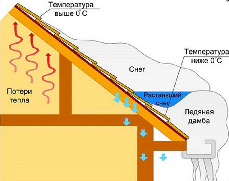 образование сосулек.jpg