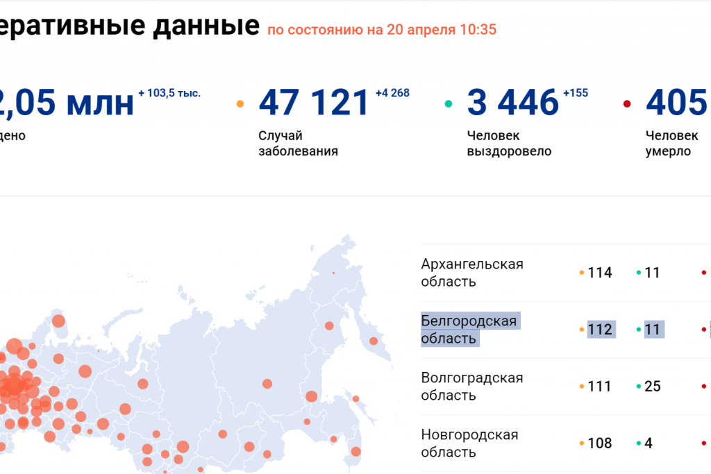 Сколько заболевших в москве на сегодня. Количество заболевших коронавирусом. Число заболевших коронавирусом в России. Кол-во больных коронавирусом в России 2020. Количество заболевших коронавирусом в России.