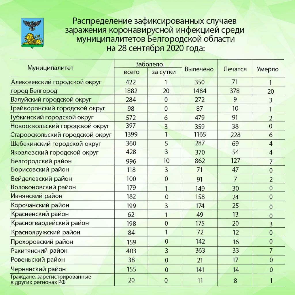 таблица 28 сентября.jpg