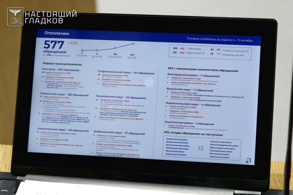 Статистика обращений.jpg