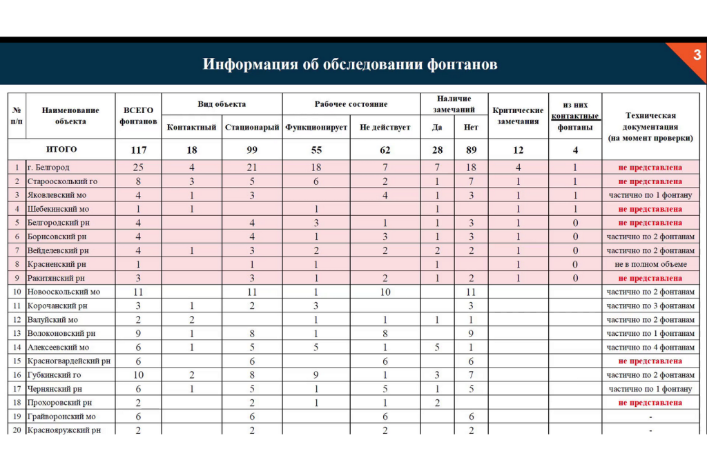Таблица фонтаны.png