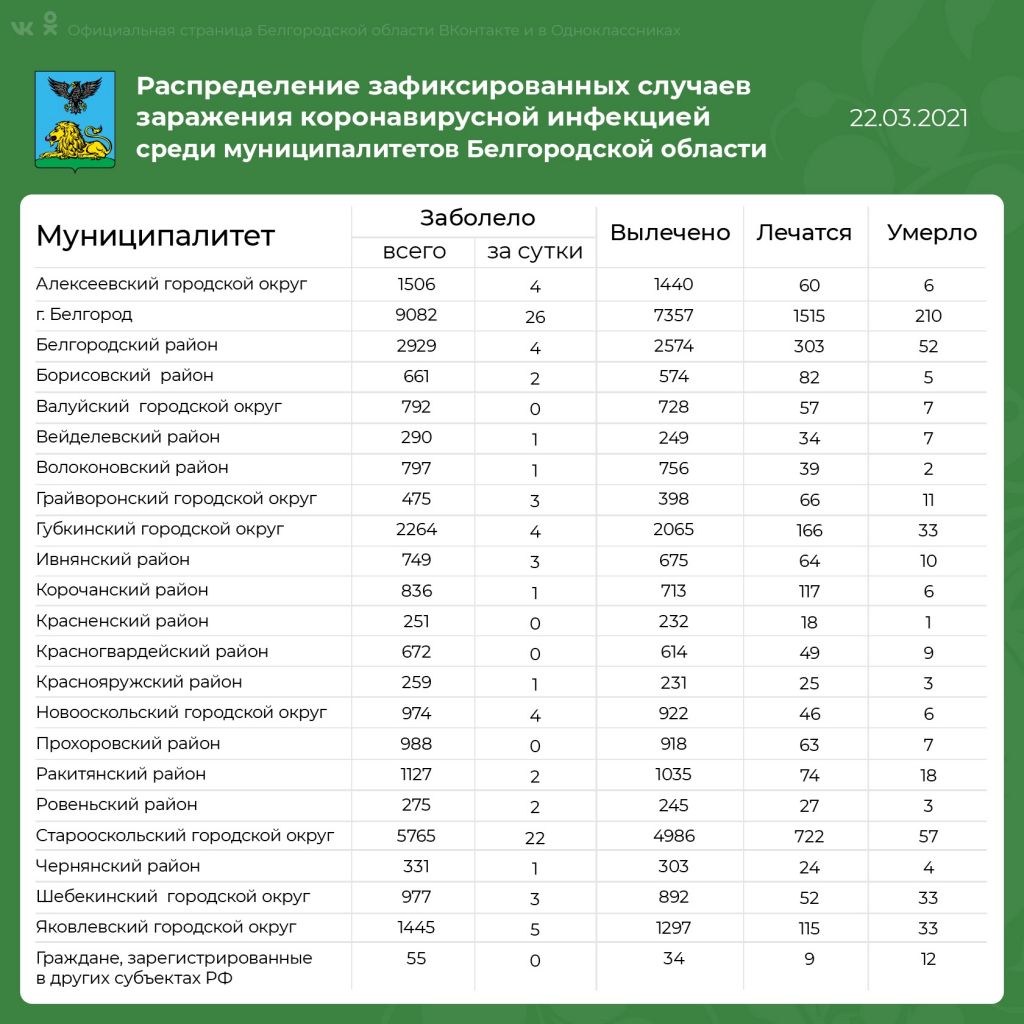 Старый оскол военкомат карта