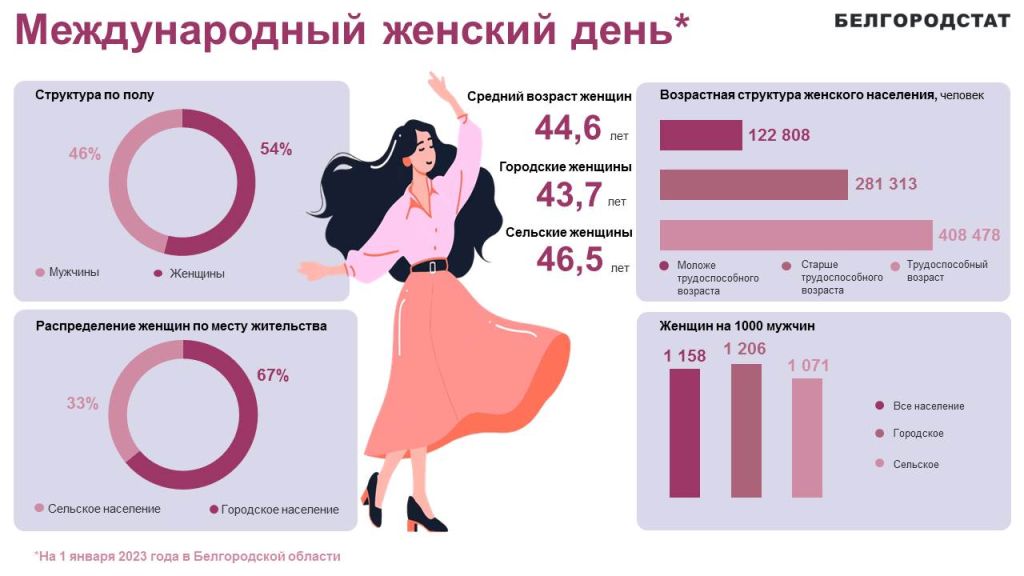 Портреты по фотографии на заказ